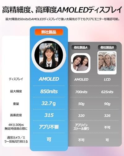 高輝度OLEDディスプレイ