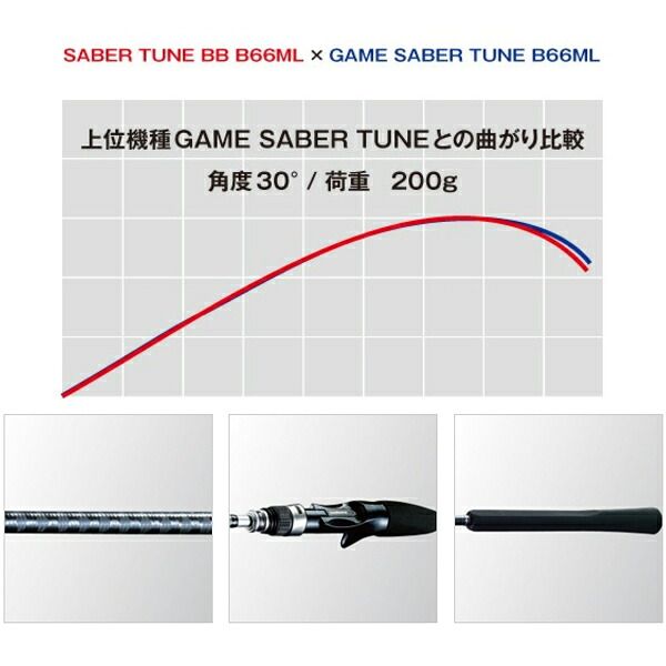 シマノ】サーベルチューン BB B66L []SHIMANO シマノ 釣り