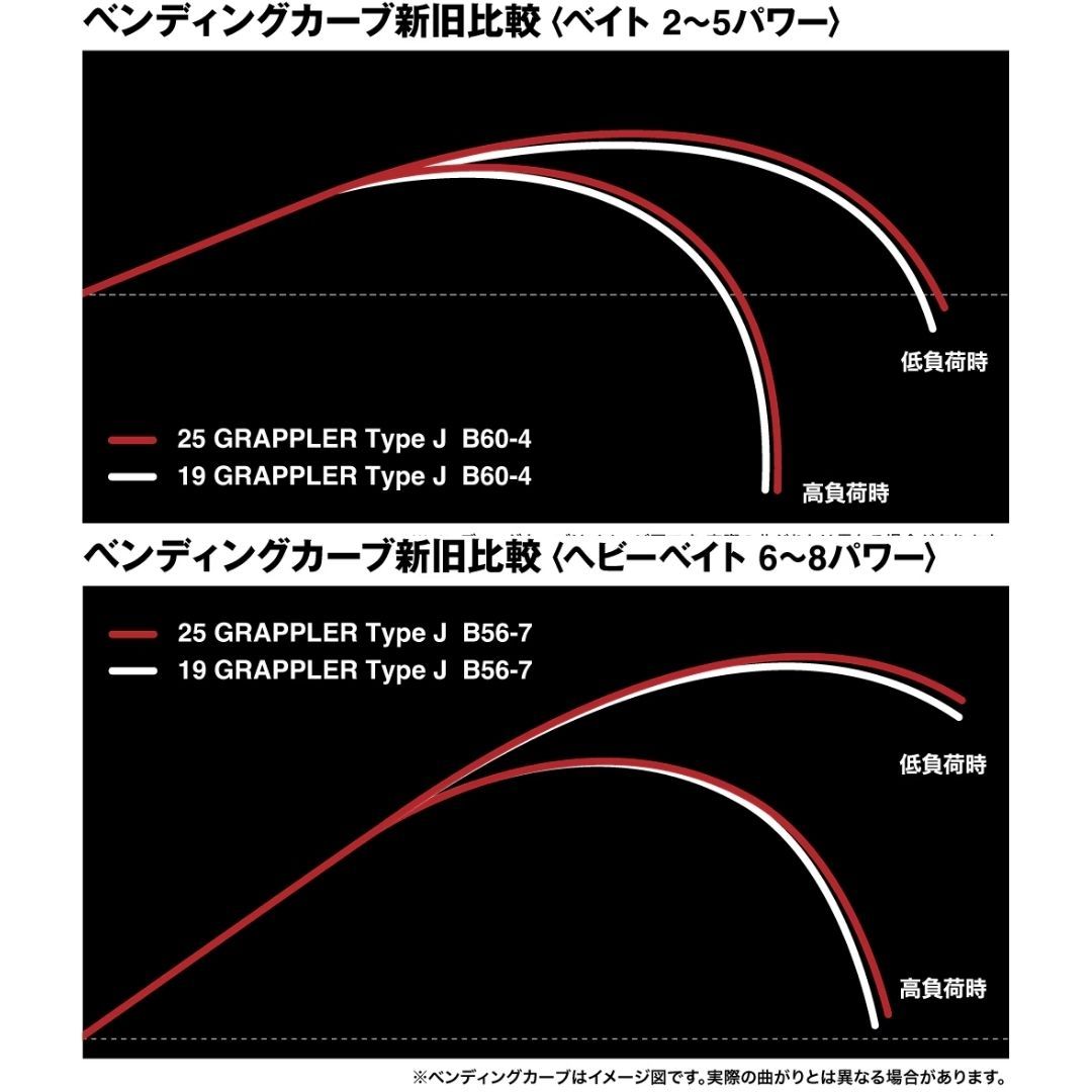 25 グラップラー タイプJ S53-8 SHIMANO（シマノ） 大型便A - メルカリ