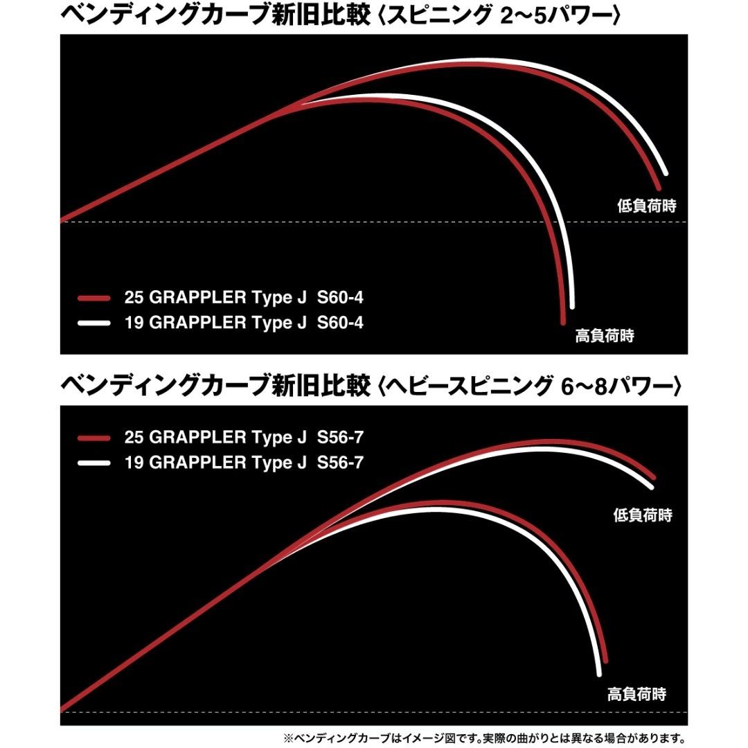 25 グラップラー タイプJ S53-8 SHIMANO（シマノ） 大型便A - メルカリ