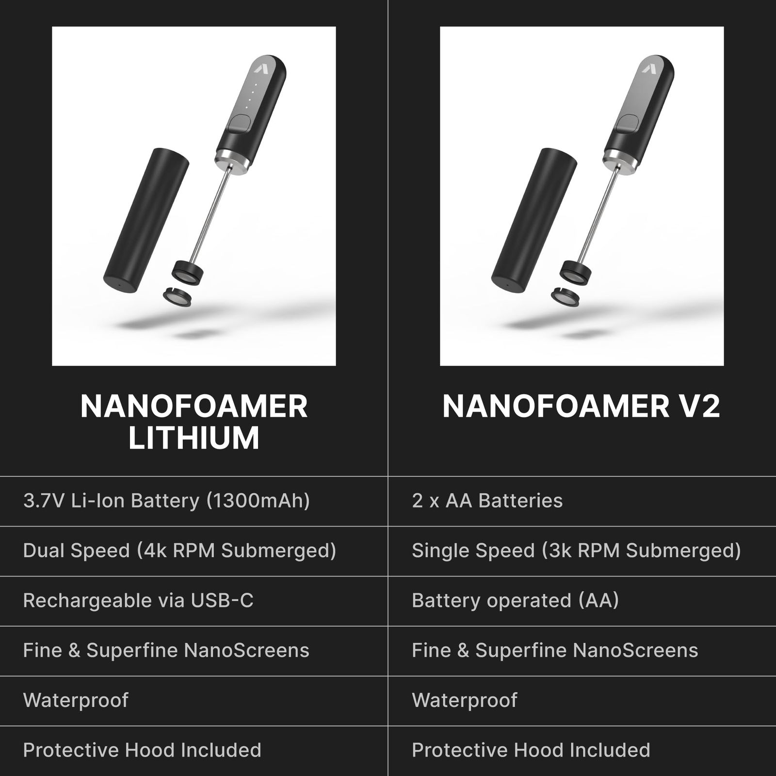  Subminimal サブミニマル NanoFoamer V 2 ハンドヘルドミルクフォーマー ムバリスタスタイルのコーヒードリンクを自宅で作る 単3電池式 カプチーノ ラテ ホットチョコレートなどに その他 キッチン 食器