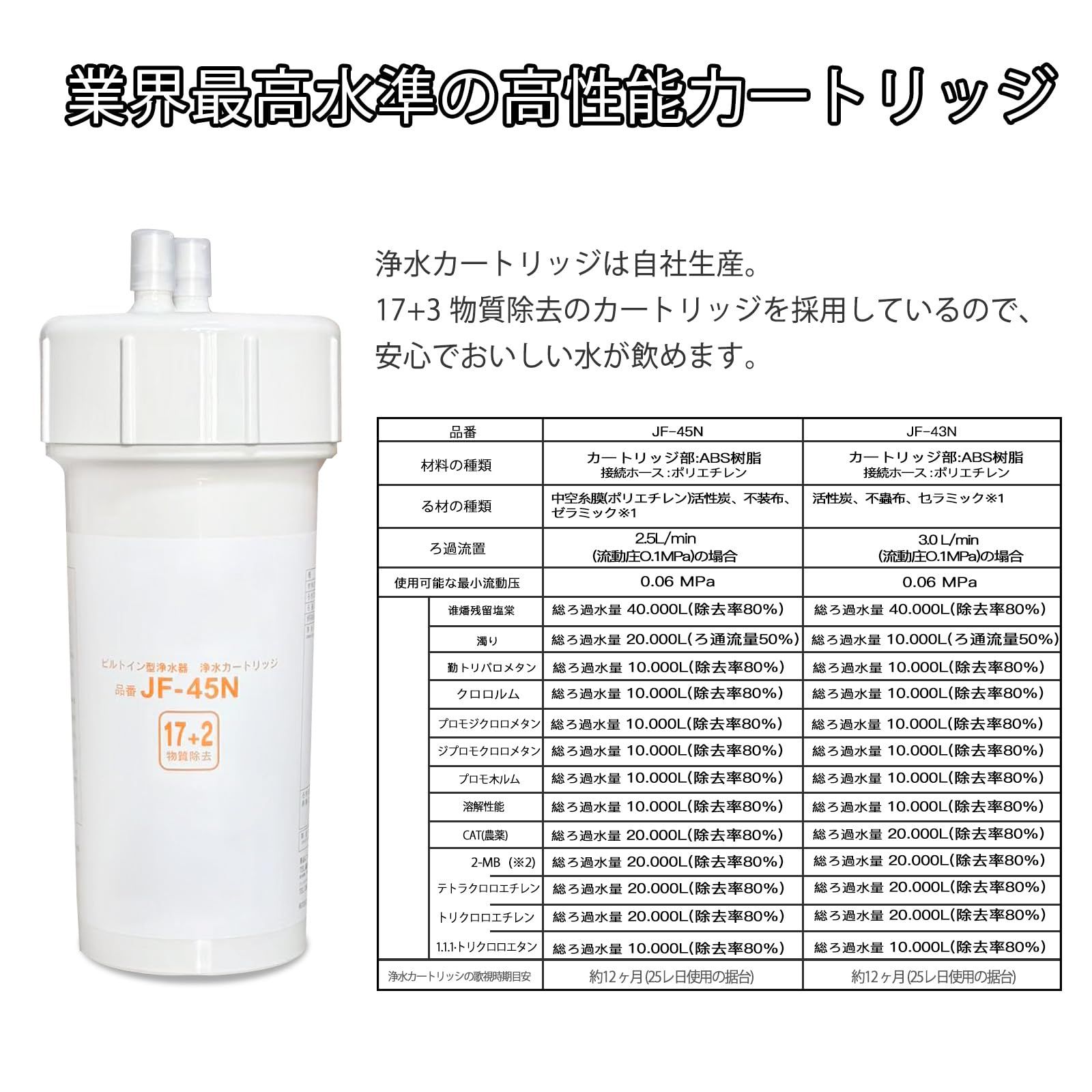 JF-45 N 交換用浄水カートリッジ スタンダードタイプ 17 2物質除去 キッチン部品