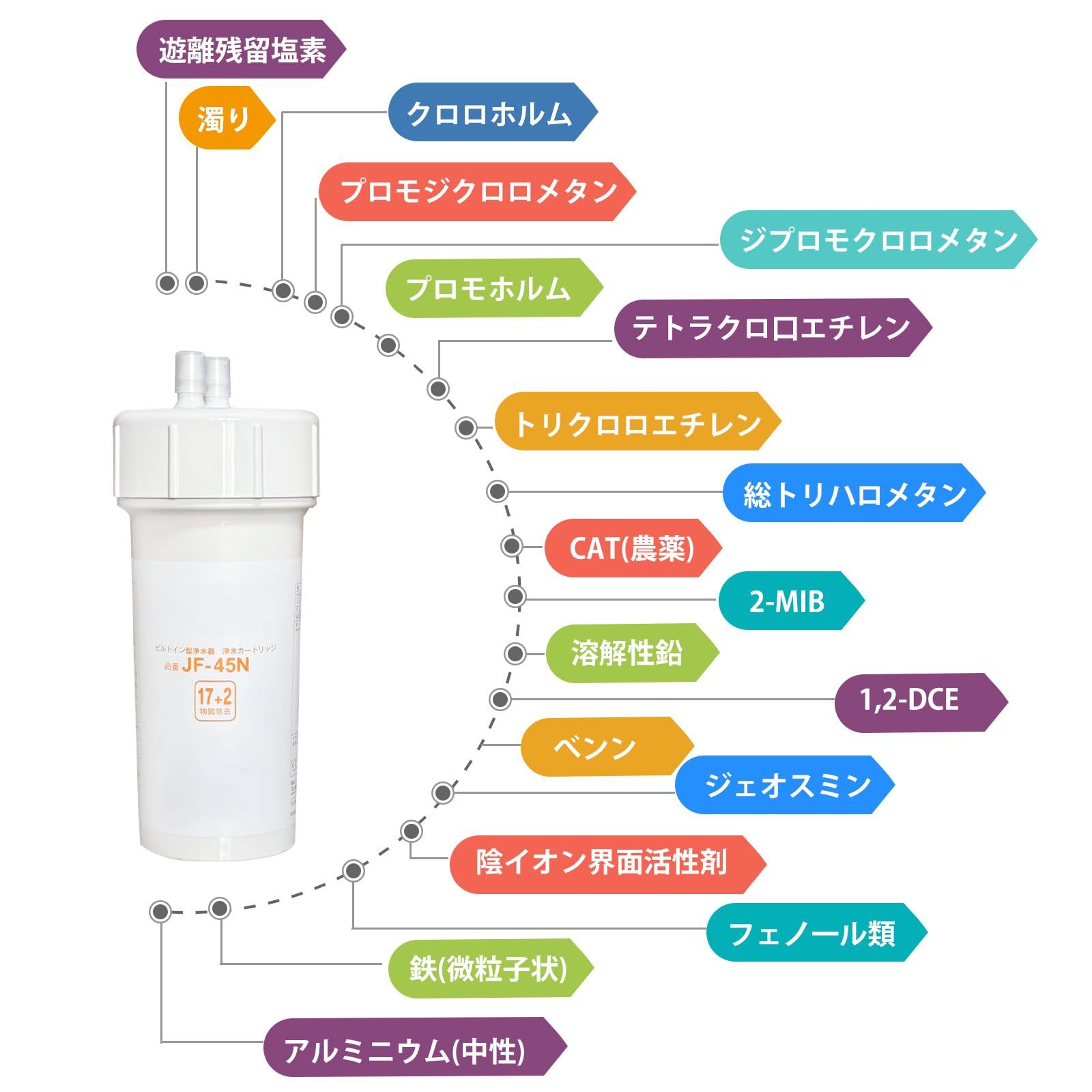  JF-45 N 交換用浄水カートリッジ スタンダードタイプ 17 2物質除去 キッチン部品 その他 浄水器 整水器