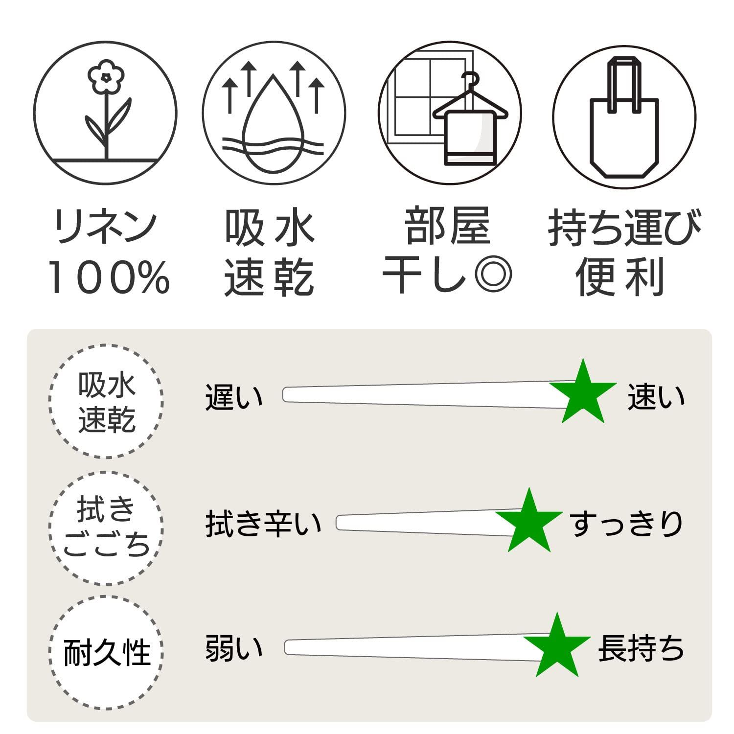  Cadeau屋 リネン バスタオル ピュアリネン セット ホワイト ループ付き 70 120 cm 麻 バスタオル タオル