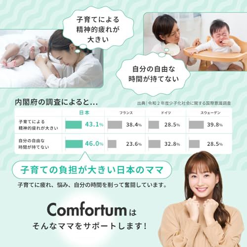 トリプルモード