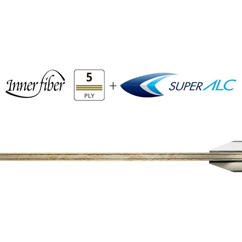 インナーフォース