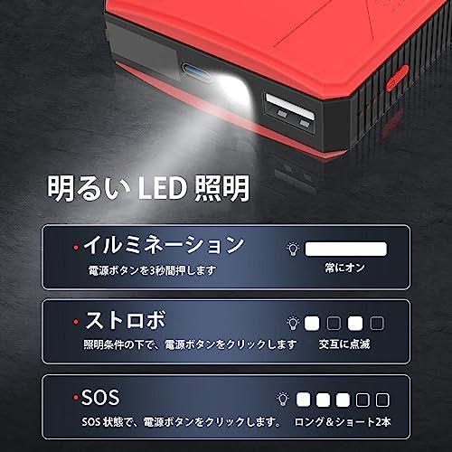  Gnognauq 車用 ジャンプスターター 30000 mAh パワーバンク 緊急用カーバッテリーブースターパック 12 V 自動ジャンプボックス LEDライト付き 最大 6 リッターのガソリンおよび 3 リッターのディーゼル エンジ 786 aa 277 その他 キッチン 食器