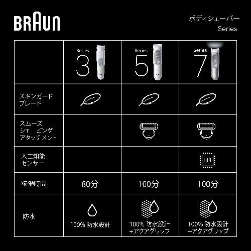 ライトグレー ボディグルーマー