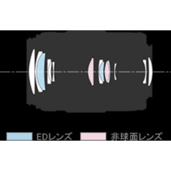 パナソニック Panasonic LUMIX G X VARIO PZ 45-175 mm|F 4.0-5.6 ASPH.| POWER O.I.S. H-PS 45175-S シルバー マイクロフォーサーズ 望遠ズームレンズ