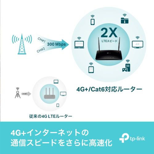TP-Link(ティーピーリンク) Archer MR600 AC1200 SIMフリー ホーム