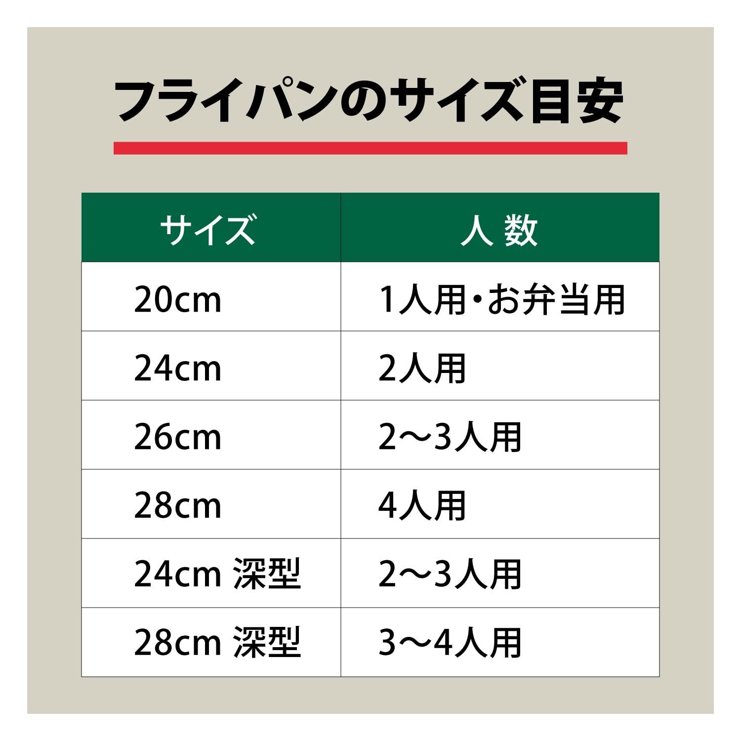  Ballarini バッラリーニ トリノ フライパン 26 cm イタリア製 IH対応 グラニチウム 5層コーティング 日本 品 75001-763 フライパン 鍋 グリル