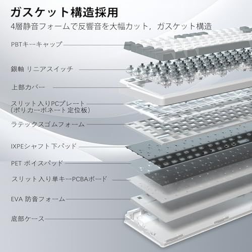  e元素 Z 99 メカニカルゲーミングキーボード 銀軸 英語配列 99キー テンキー付き 有線USB C 4層吸音ガスケット構造 RGBバックライト付き 全キー防衝突 PS 5 Windows Mac PC 対応 ホワイト グレー 24 e 8180 b その他 キッチン 食器