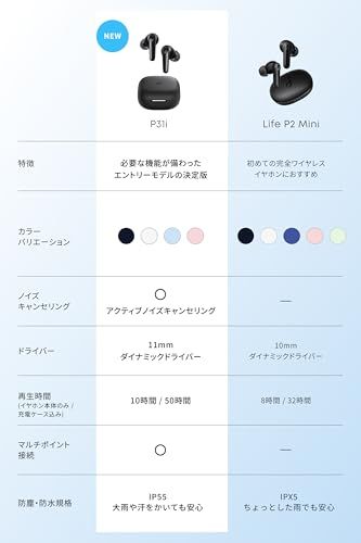  Anker Soundcore P 31 i Bluetooth 6 1 完全ワイヤレスイヤホン アクティブノイズキャンセリング マルチポイント接続 最大50時間再生 PSE技術基準適合 ブラック b 076 8 c 5 その他 キッチン 食器