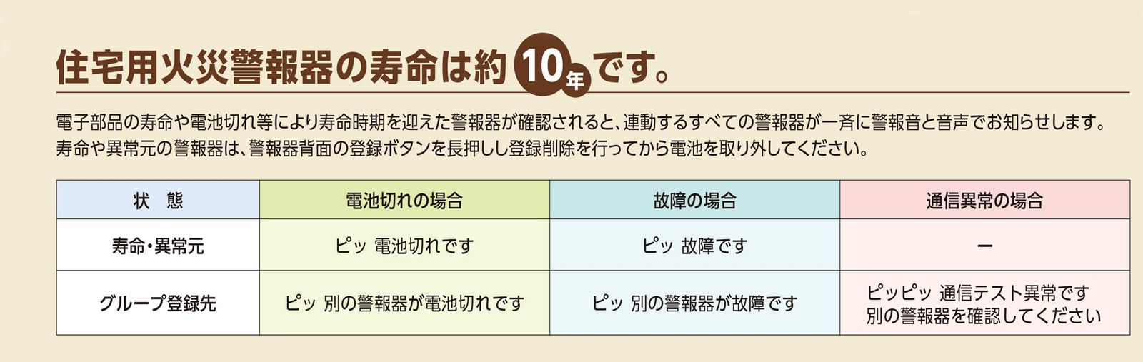  MAXZIQF ホーチキ 火災警報器 ホワイトアイボリー 煙式 入 無線連動方式 SS 2 LRA 10 HCP 無線連動型 その他 防災関連グッズ