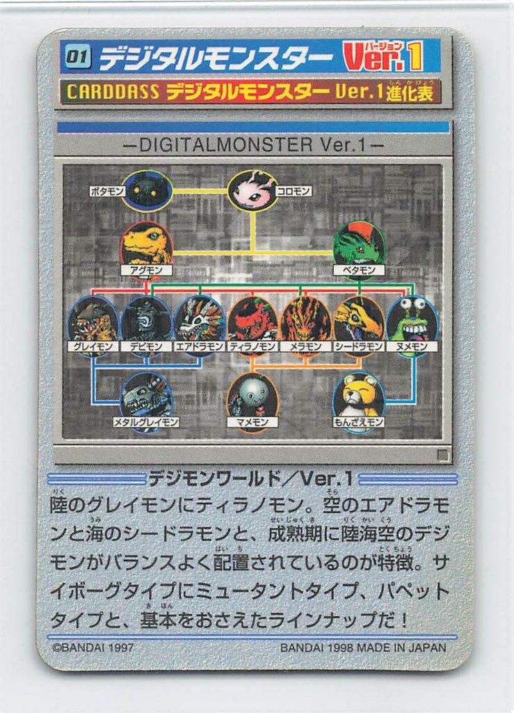 バンダイ デジタルモンスター 本弾 1弾 デジタルモンスターver 1