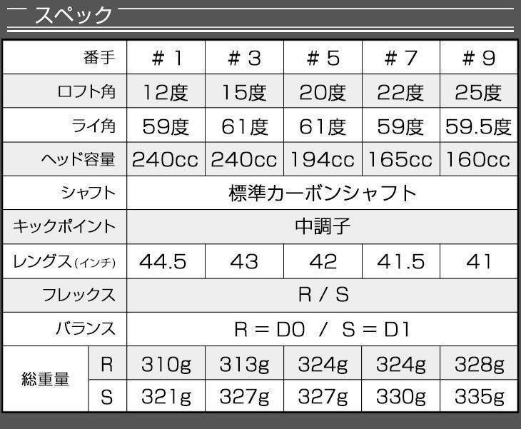 ☆7・9番も追加新発売☆ 他にない唯一無二の激飛び #1番FW でラクラク