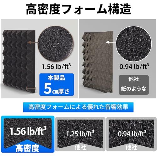  timothy 吸音材 吸音パネル ピラミッド型 吸音スポンジ 防音材 防音パネル 防音シート セット ×5 cm 高密度 厚 難燃 ウレタンフォーム 吸音ボード 騒音対策 音質改善 両面テープ付き 施工簡単 8 e 36 f 24 c その他 キッチン 食器