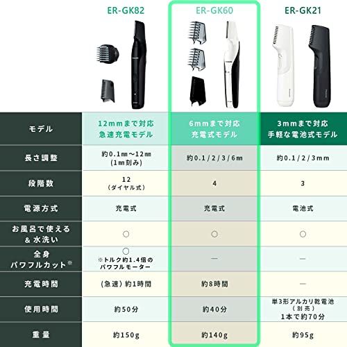 パナソニック ボディトリマー? ボディシェーバー VIO対応 お風呂剃り可 メンズ 白 ER GK 60 W 3 acfa 58 a