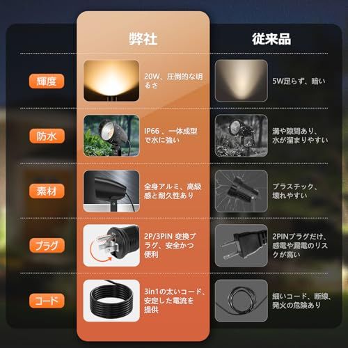 LEDスポットライト MEIKEE