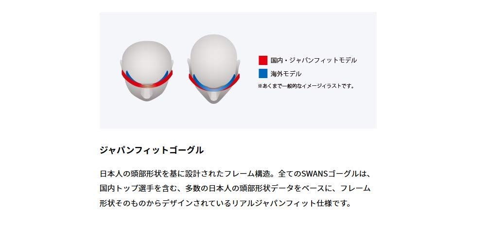 国産ブランド SWANS スワンズ スキー スノーボード ゴーグル スペアレンズ リッジライン用 RIDGELINE用 滑走ワックス ゴーグル 