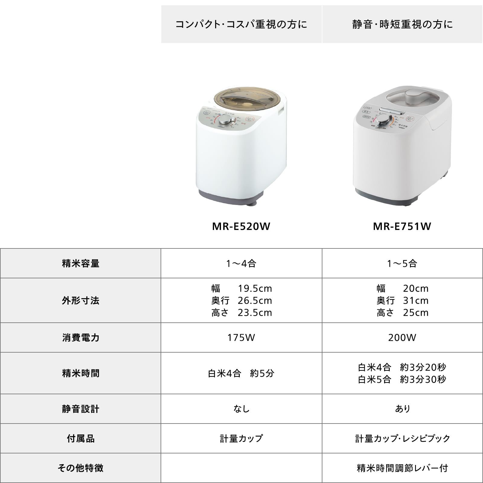 新品 TWINBIRD(ツインバード) 精米機 家庭用 かくはん式 白米みがき ぶ