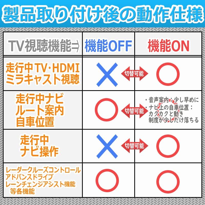 エンラージ商事 OBD車検対応 ノア ヴォクシー 90系 ディスプレイ
