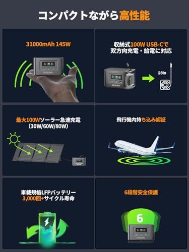 AFERIY 145 W ポータブル電源 99 2 Wh 31000 mAh 伸縮式Type Cケーブル内蔵 ポータブルバッテリー 小型 飛行機持ち込み可 リン酸鉄リチウム 1 5時間フル充電 PD 3 0対応双方向USB C 45 100 a 768 f 748