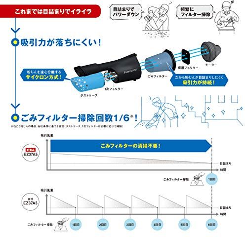  パナソニック Panasonic 充電サイクロン式クリーナー 工事用 本体のみ 電池 充電器別売 デュアル 14.4 V|18 V対応 吸引持続力約6倍 EZ 37 A 3比 スティッククリーナー ハンディクリーナー 掃除機 ホワイト e 58 b 408 その他 キッチン 食器