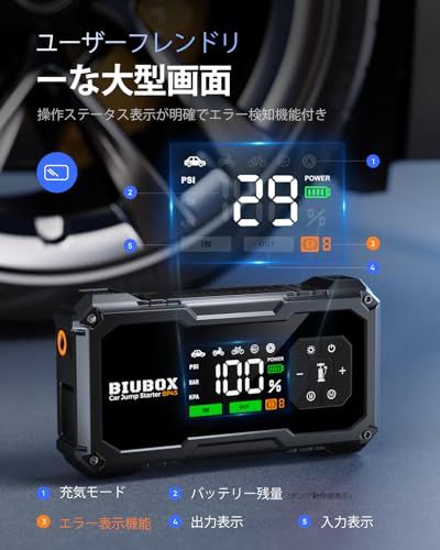 150 PSIエアコンプレッサー搭載