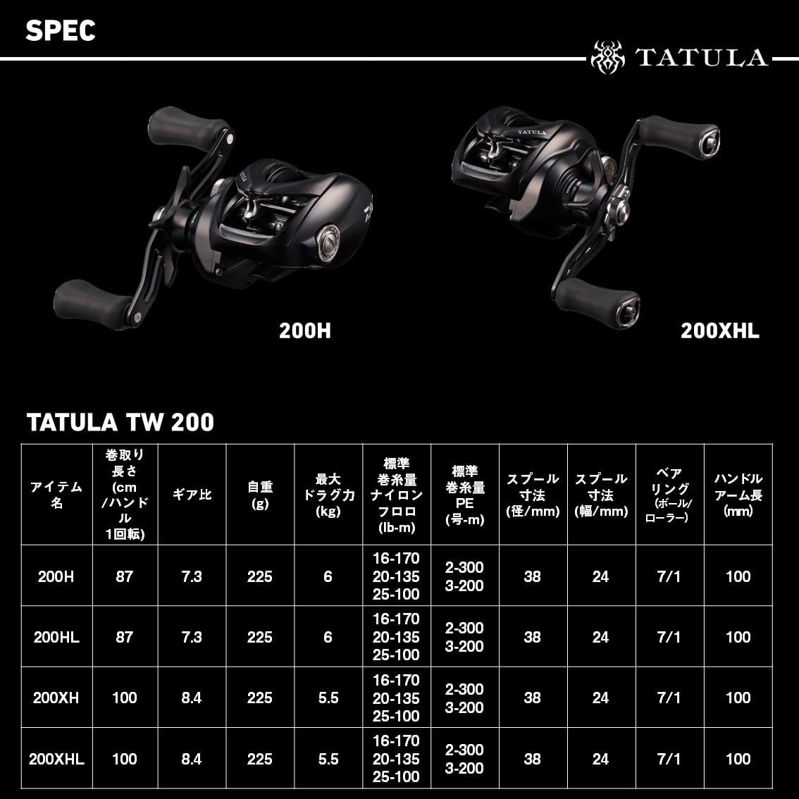 新品 ダイワ(DAIWA) ベイトリール 25タトゥーラ TW 200H/200HL/200XH