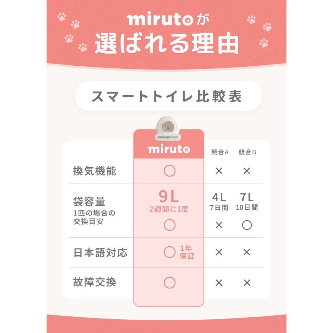 MIRUTO 全自動猫トイレ スマホ連動 健康管理アプリ対応 獣医師共同開発