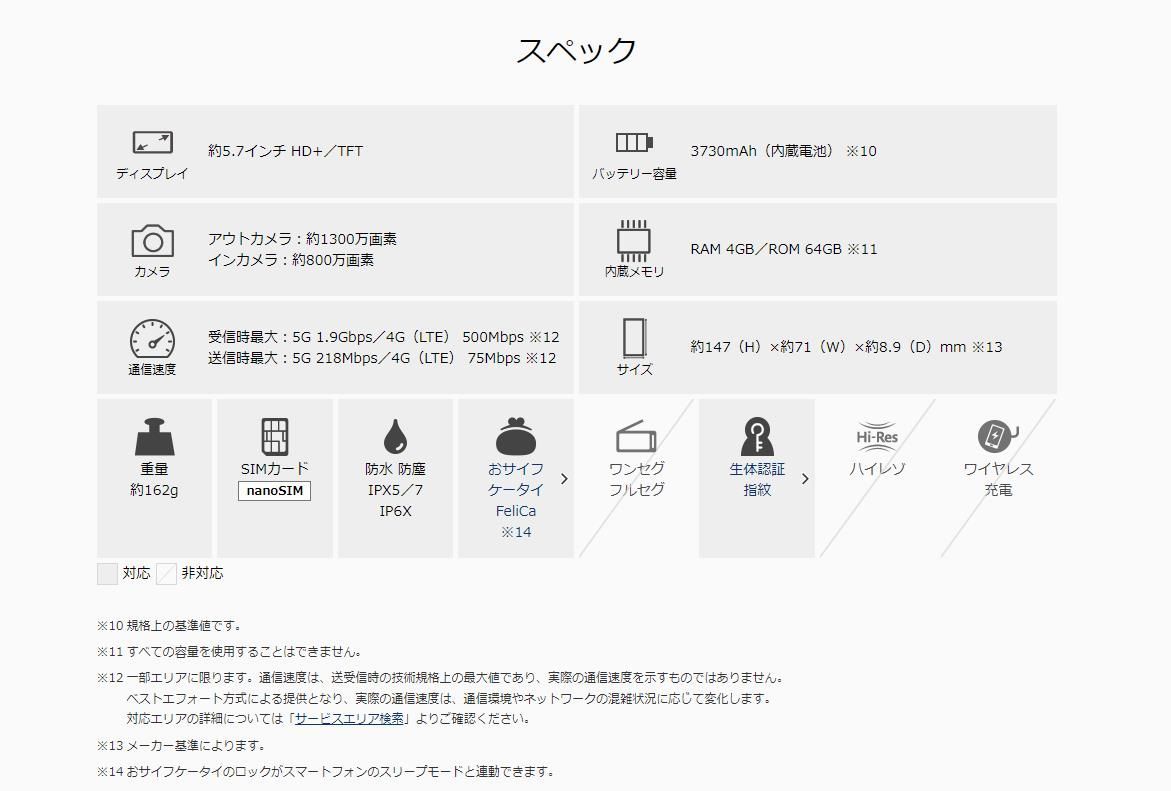  ♥ SIMフリー SHARP AQUOS wish 2 SH-51 C チャコール スマートフォン本体 スマートフォン 携帯電話
