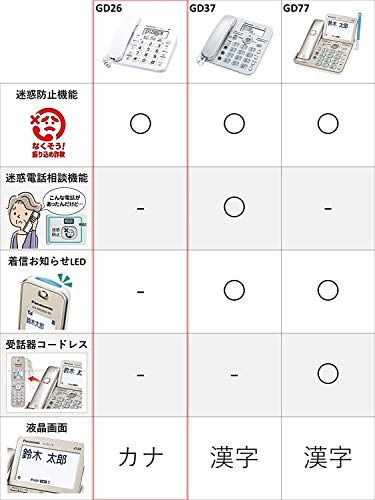 パナソニック コードレス電話機 子機1台付き VE GD 26 DL W fc 355 b 0 a