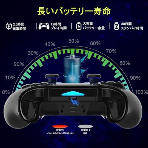 QRD Spark N 5 PS 5用コントローラ 4 Pro Slim 3 Steam Deck PC スマホに対応 mmオーディオポート スピーカー マイク マクロ 連射 振動 モーションセンサー マップ 機能 ホールエフェクトジョイスティs