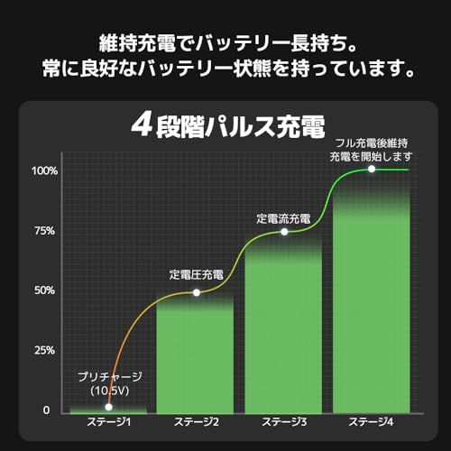 走行中にかしこく充電