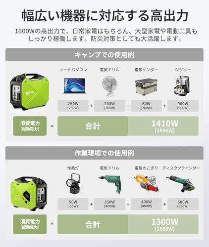 EENOUR インバーター発電機 GS 2000 i 定格出力1 6 kVA 正弦波 防音型 PSE認証 高出力 静音 ガソリン ポータブル AC DC USB出力 50 Hz 60 Hz切替 過負荷保護 オイル不足警告 キャンプ DIY 移動販売 イ 13 cab 948