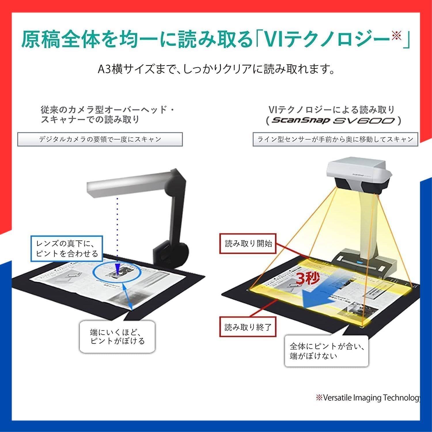 ドキュメントスキャナ