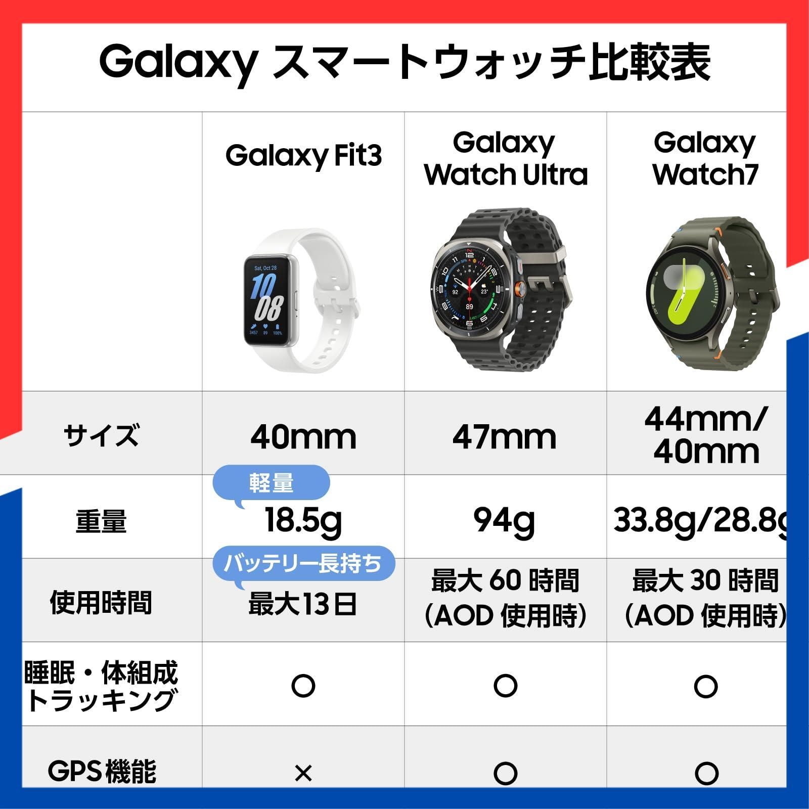 バッテリー持続最大13日 エクササイズ記録