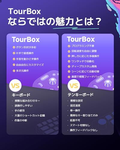 迅速に発送 TourBox