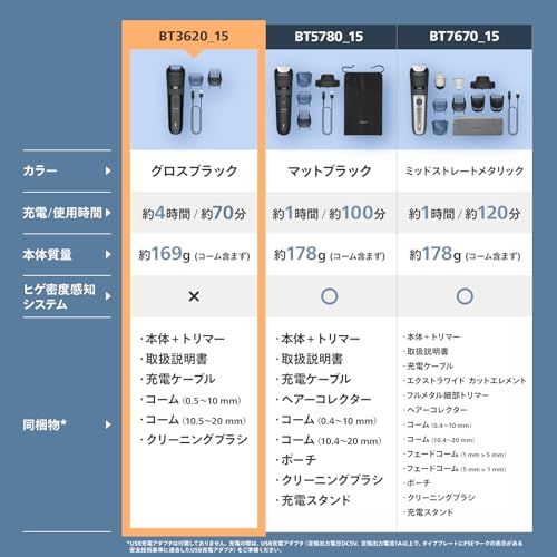 モデル フィリップス ヒゲトリマー 3000シリーズ ブラック BT 3620 15 m dc 8 bfb 17