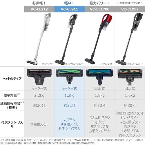 迅速に発送 東芝 TOSHIBA 掃除機 コードレス スティック掃除機 一人暮らし 軽量 お手入れ簡単トルネオ VC CLS 11 S 標準質量1 2 Kg 0 d 00232 b