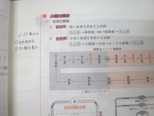 東京アカデミー オープンセサミシリーズ 看護学1～5 成人看護学/健康