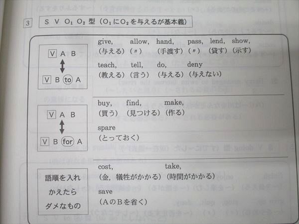 代々木ゼミナール 代ゼミ 西谷昇二のセンター英語 テキスト 状態良