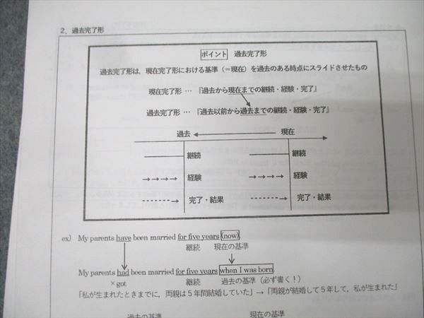 本 駿台 英語 英文法S/英文法実戦S テキスト通年セット 2024 計2冊
