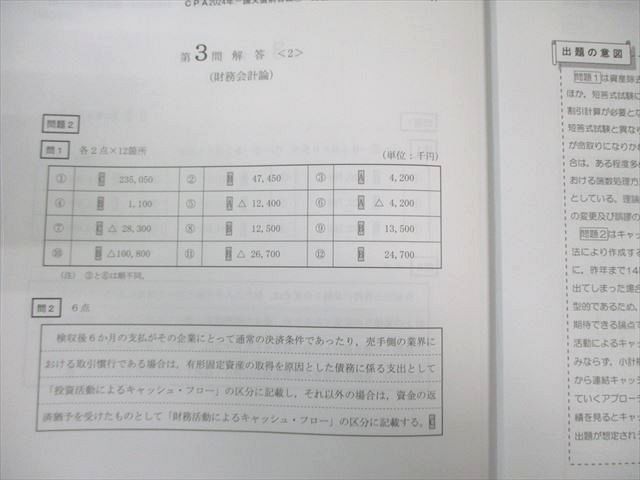 公認会計士試験 論文直前答練 2024年 裁断済 公認会計士試験短答式試験