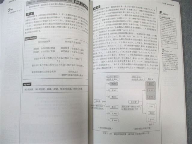 CPA会計学院 公認会計士講座 管理会計論 論文対策集 計算/理論など