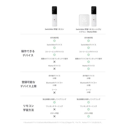 SwitchBot 学習リモコン エアコンリモコン 家電自動化 Alexa ‐ スイッチボット デバイスまとめて操作 エアコン テレビ 照明など家電をまとめて管理 ストリーミングデバイス対応 直感的な操作 オートメーション スマートホーム ハ e 2 f 895 c 1