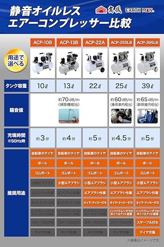 高儀 Takagi 静音オイルレス エアーコンプレッサー 13 L ACP B オイルレスで簡単メンテ 早いエアー充填 タイヤ交換 空気入れ エアブラシなど EARTH MAN 100 V 静音 小型 m d 48 fe 6 ee