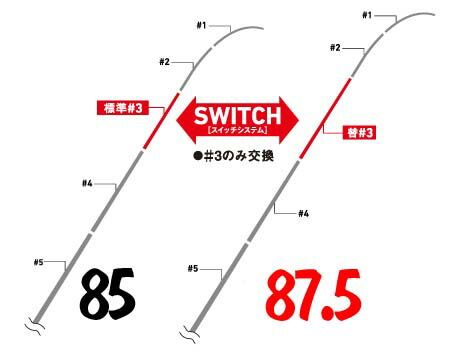 ダイワ 銀影競技 A 85⇔87.5用替＃3パーツ - メルカリ
