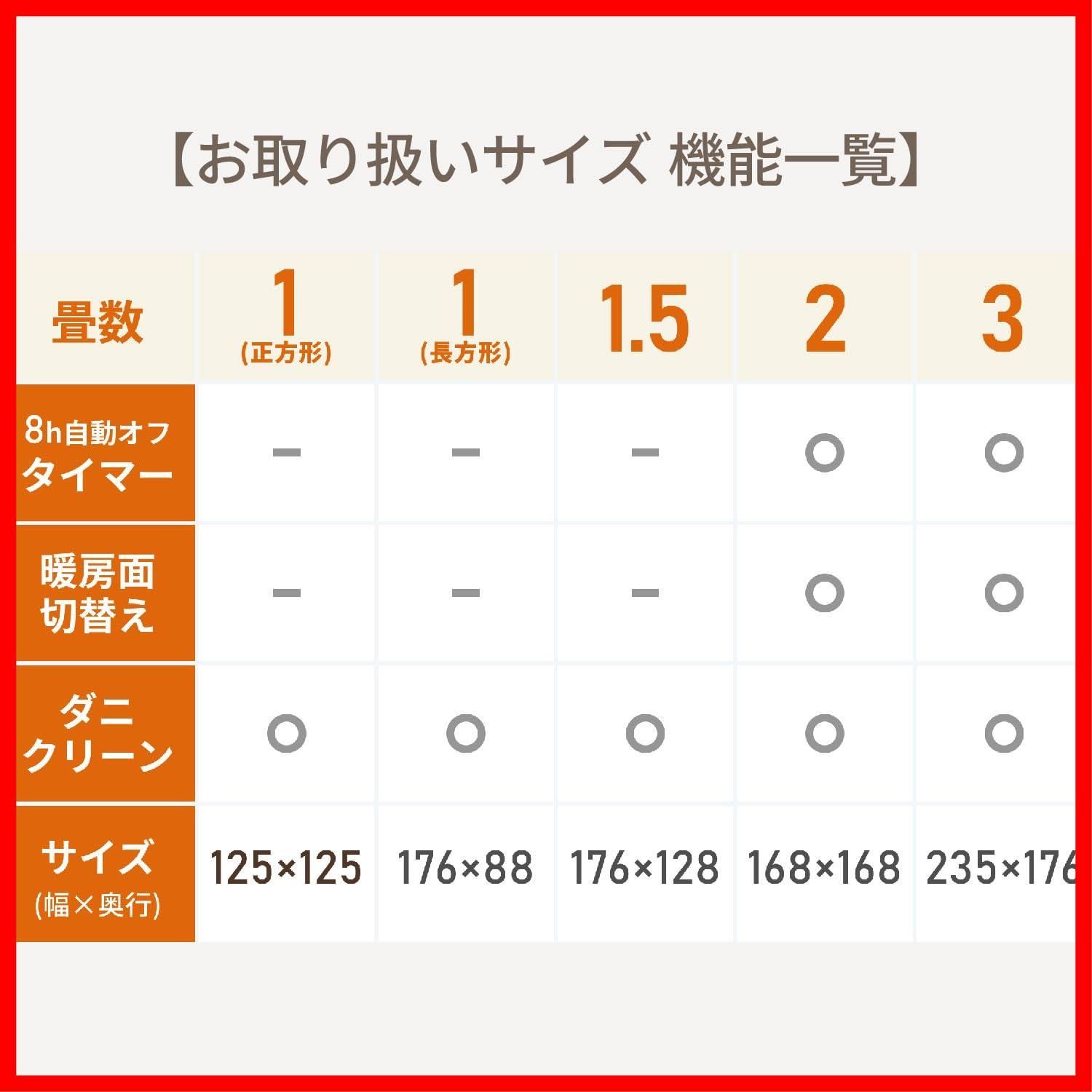 ダニクリーン 暖房面2面3通り切換